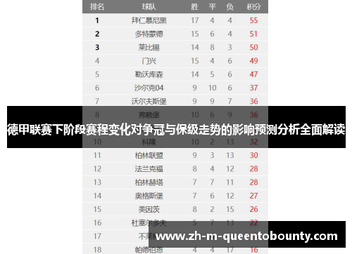 德甲联赛下阶段赛程变化对争冠与保级走势的影响预测分析全面解读 德甲联赛下阶段赛程变化对争冠与保级走势的影响预测分析全面解读