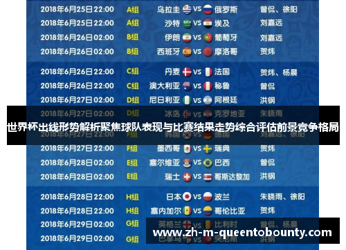 世界杯出线形势解析聚焦球队表现与比赛结果走势综合评估前景竞争格局 世界杯出线形势解析聚焦球队表现与比赛结果走势综合评估前景竞争格局