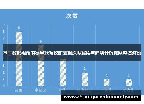 基于数据视角的德甲联赛攻防表现深度解读与趋势分析球队整体对比