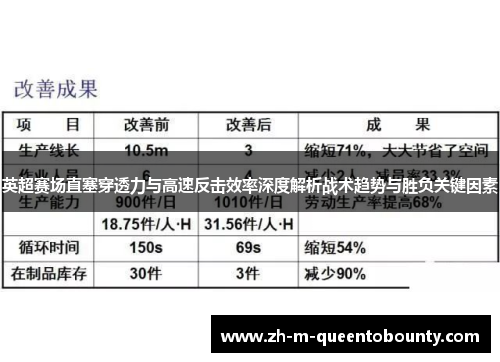英超赛场直塞穿透力与高速反击效率深度解析战术趋势与胜负关键因素 英超赛场直塞穿透力与高速反击效率深度解析战术趋势与胜负关键因素