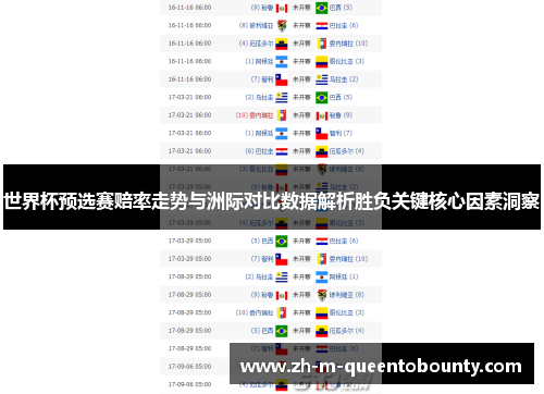 世界杯预选赛赔率走势与洲际对比数据解析胜负关键核心因素洞察 世界杯预选赛赔率走势与洲际对比数据解析胜负关键核心因素洞察