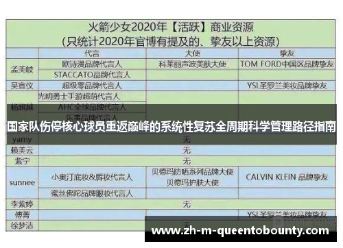 国家队伤停核心球员重返巅峰的系统性复苏全周期科学管理路径指南 国家队伤停核心球员重返巅峰的系统性复苏全周期科学管理路径指南