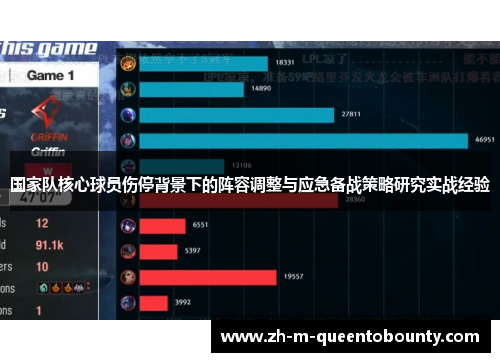 国家队核心球员伤停背景下的阵容调整与应急备战策略研究实战经验