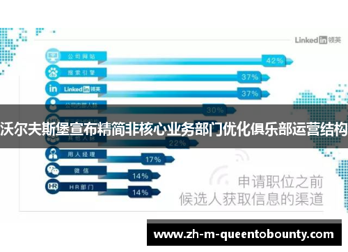 沃尔夫斯堡宣布精简非核心业务部门优化俱乐部运营结构 沃尔夫斯堡宣布精简非核心业务部门优化俱乐部运营结构